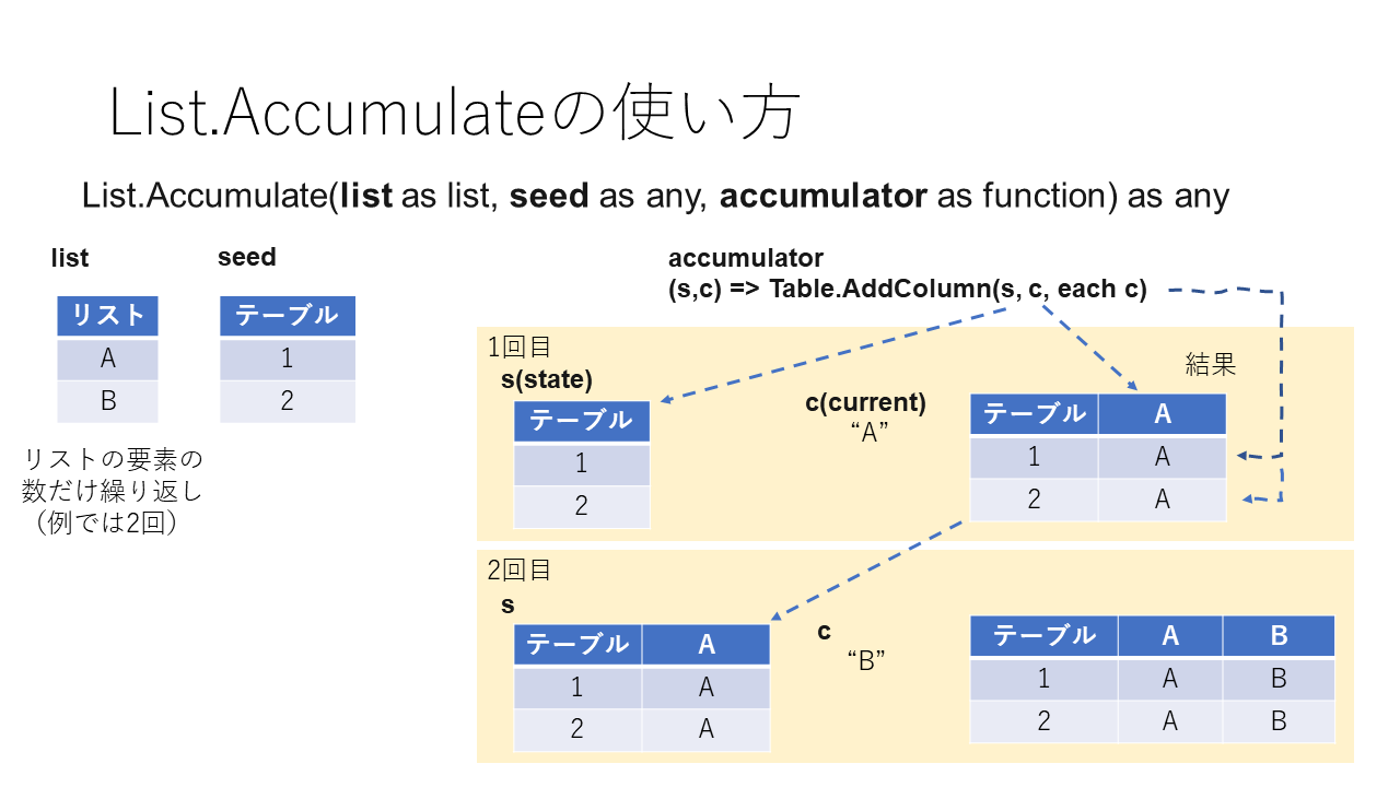 Excel Power Query List.Accumulateの使い方 技術をわかりやすく伝えるブログ