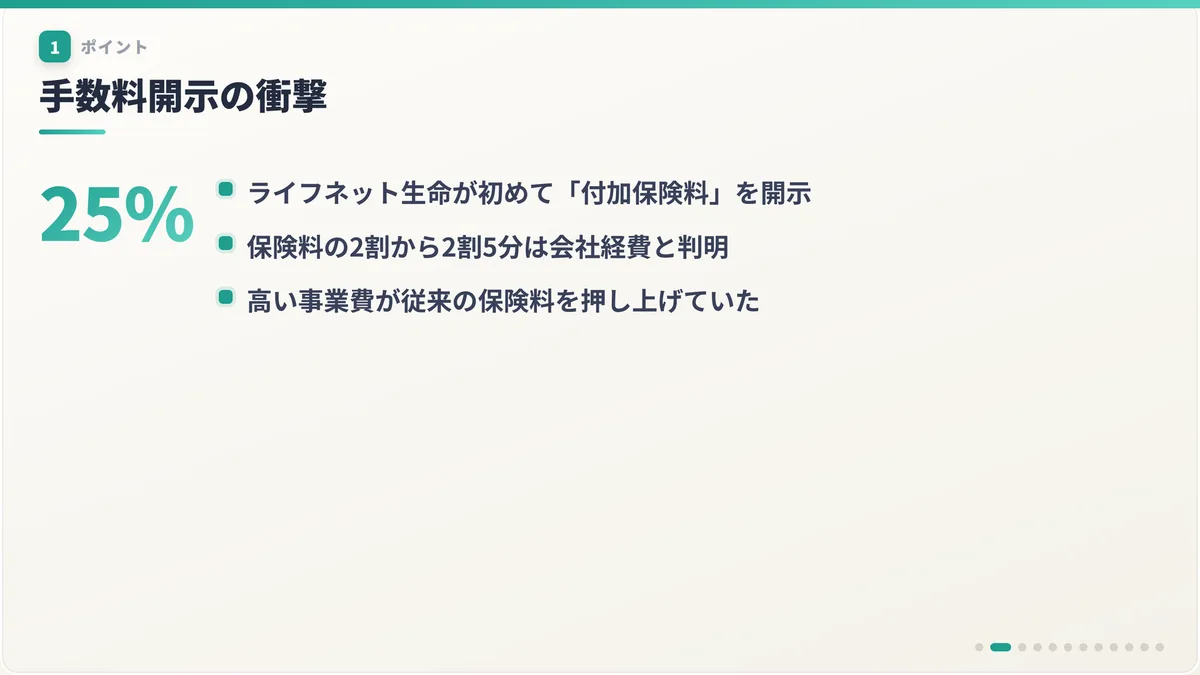 手数料開示の衝撃