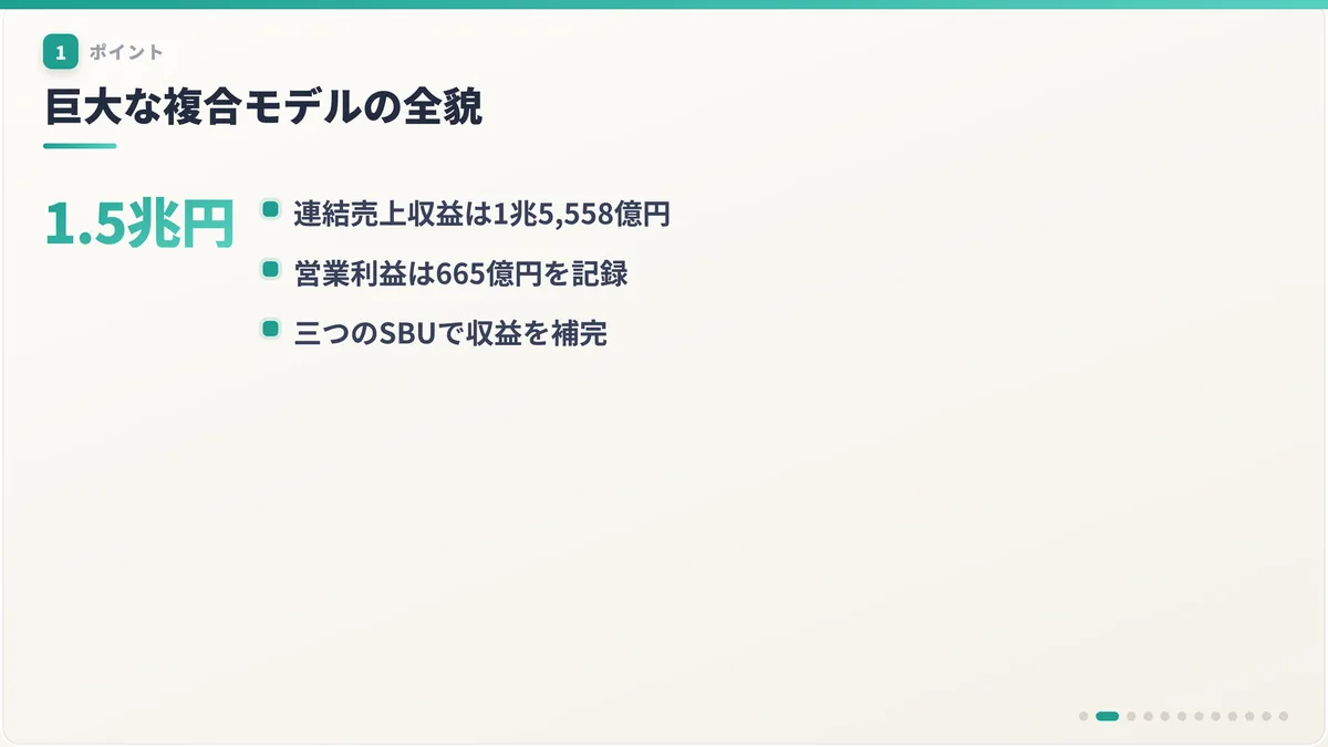 巨大な複合モデルの全貌