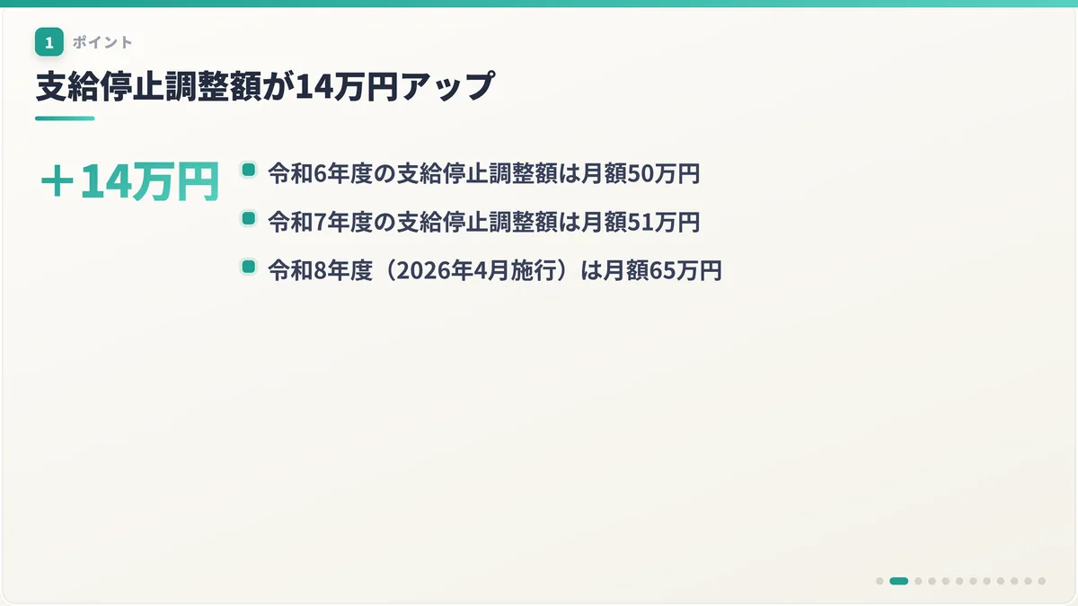 支給停止調整額が14万円アップ