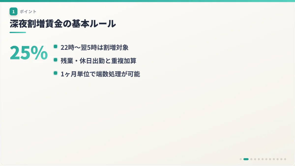 深夜割増賃金の基本ルール