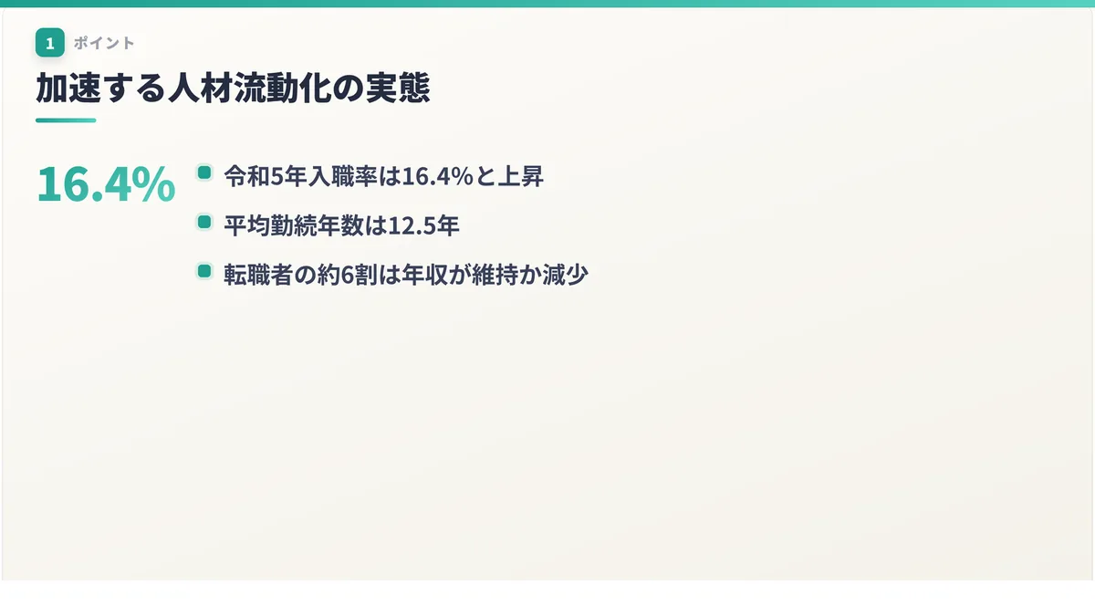 加速する人材流動化の実態