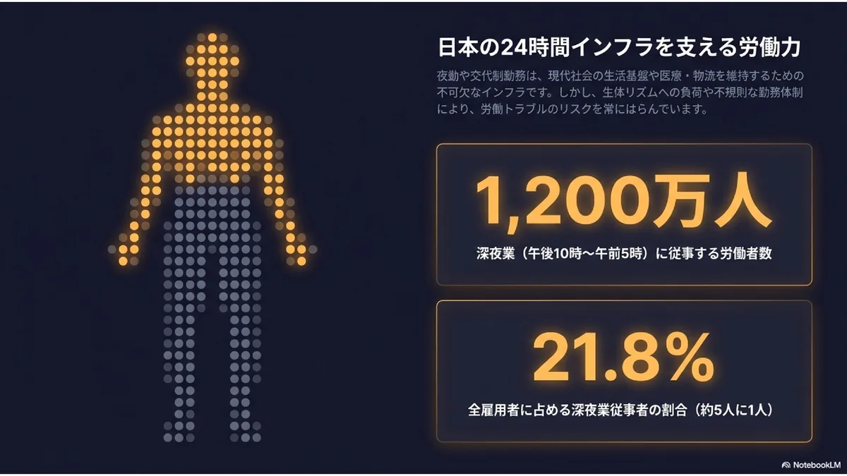 日本の24時間インフラを支える労働力