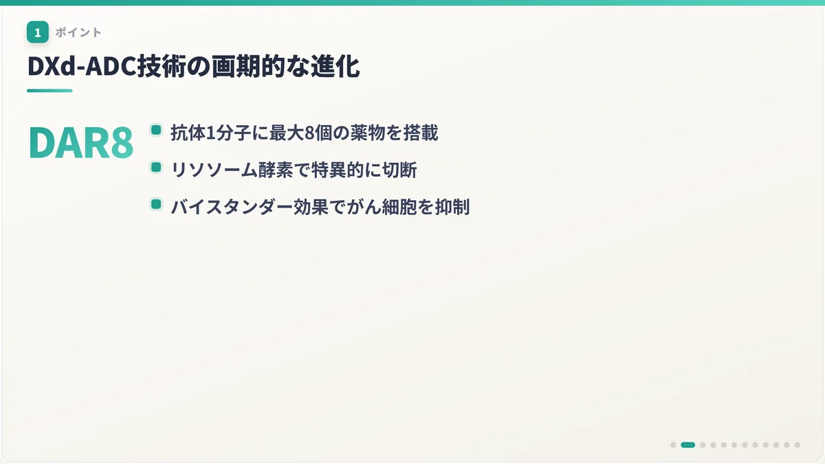 DXd-ADC技術の画期的な進化