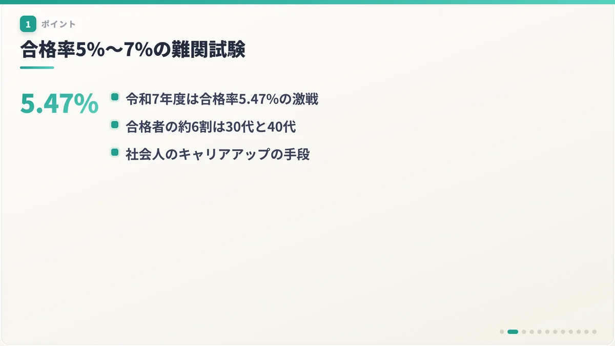 合格率5%〜7%の難関試験