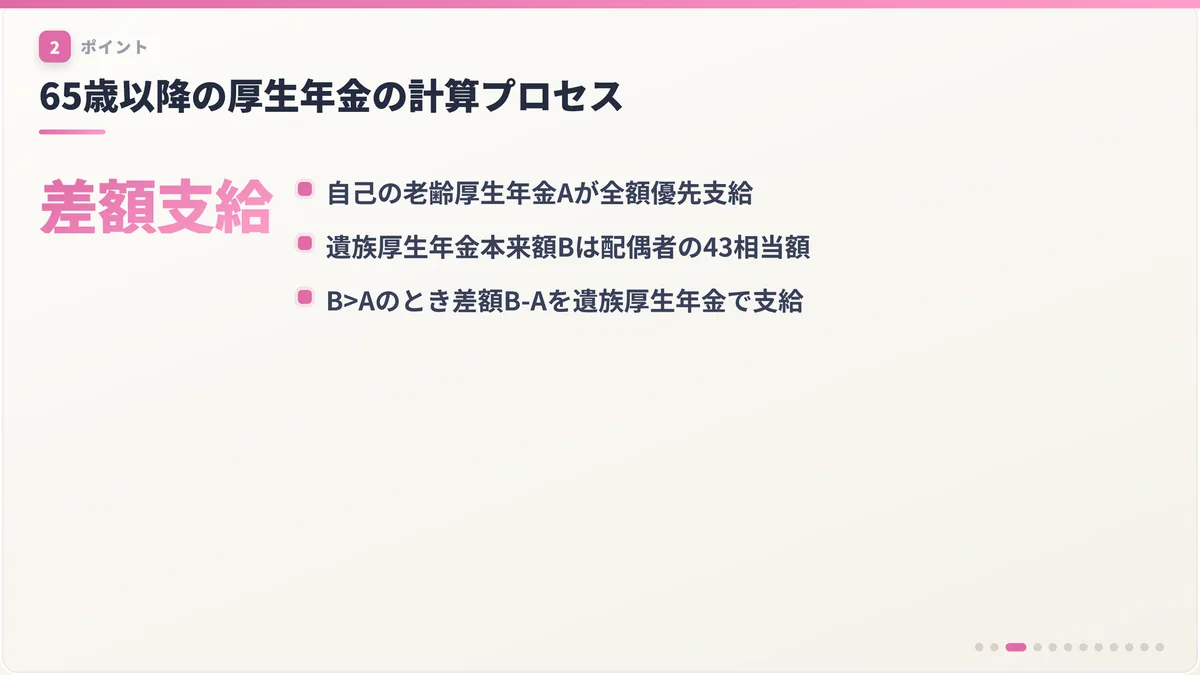 65歳以降の厚生年金の計算プロセス