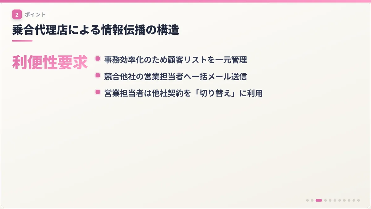 乗合代理店による情報伝播の構造