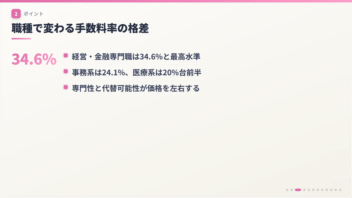 職種で変わる手数料率の格差