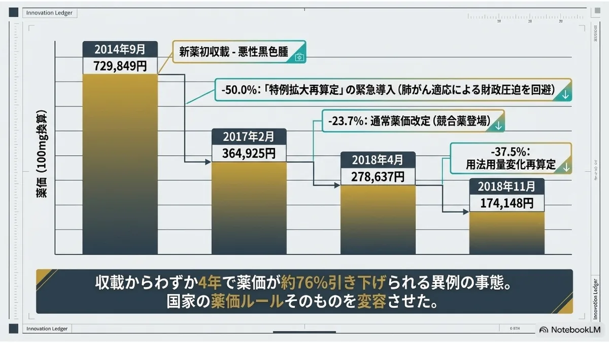 オプジーボ特許訴訟280億円はなぜ決着したのか|本庶佑氏と小野薬品の対立の解説スライド
