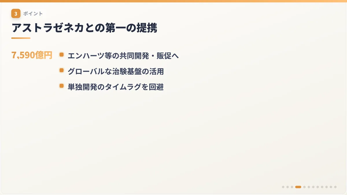 アストラゼネカとの第一の提携