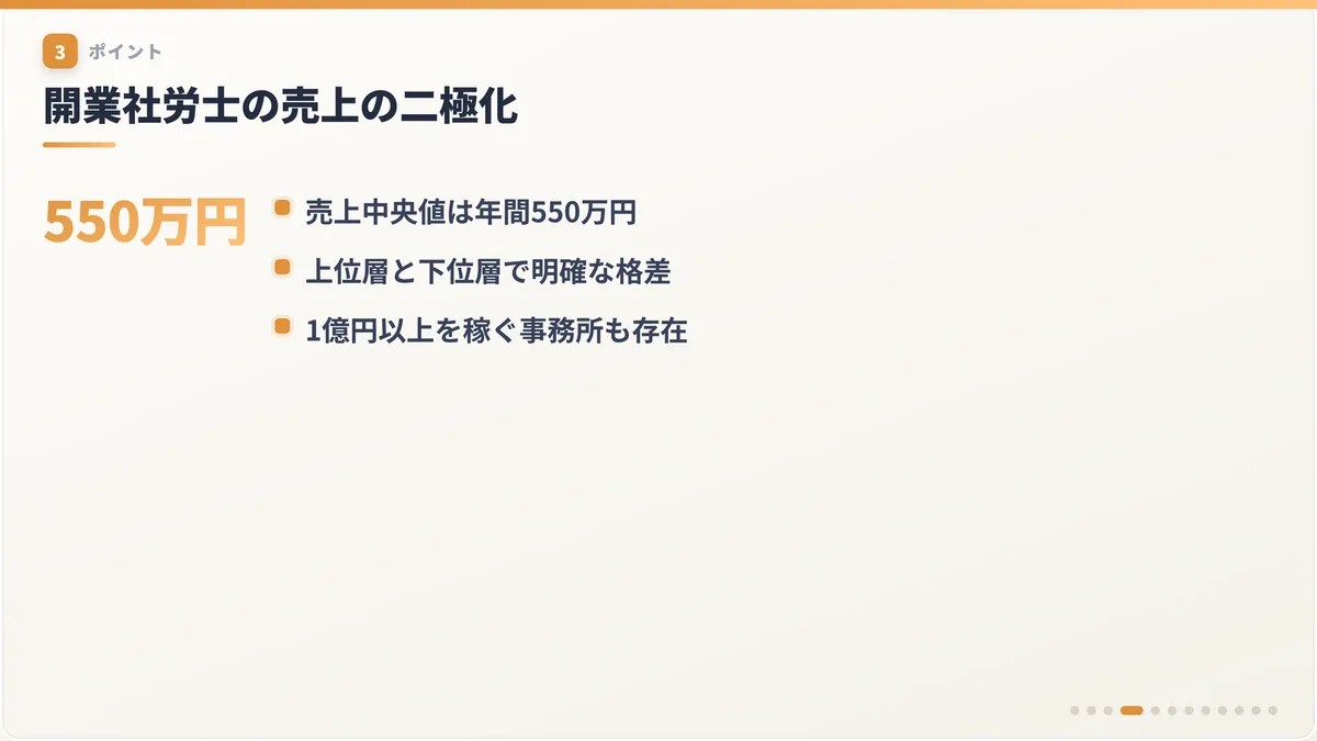 開業社労士の売上の二極化