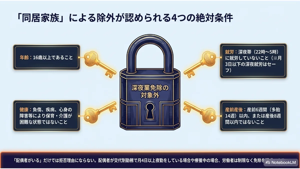 「同居家族」による除外が認められる4つの絶対条件