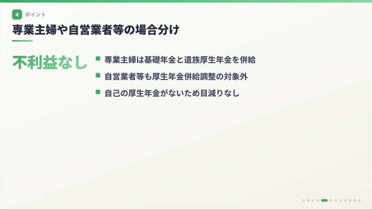 専業主婦や自営業者等の場合分け