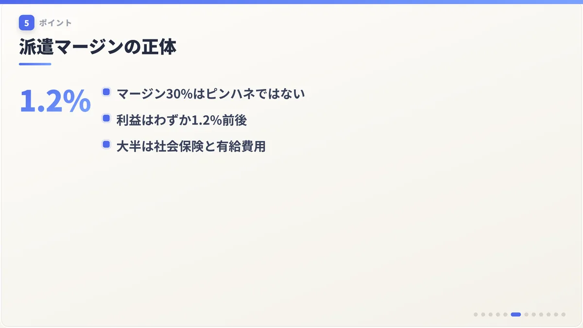 派遣マージンの正体