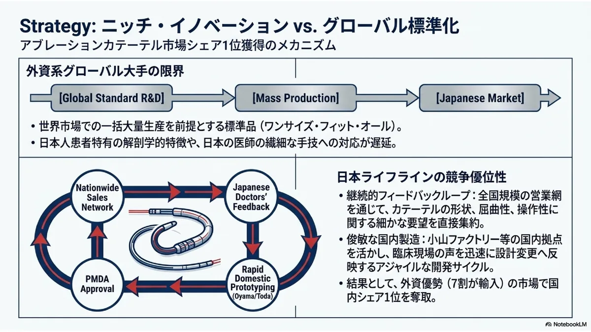 Strategy: ニッチ・イノベーション vs. グローバル標準化