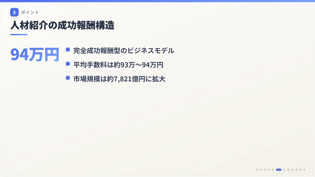 人材紹介の成功報酬構造
