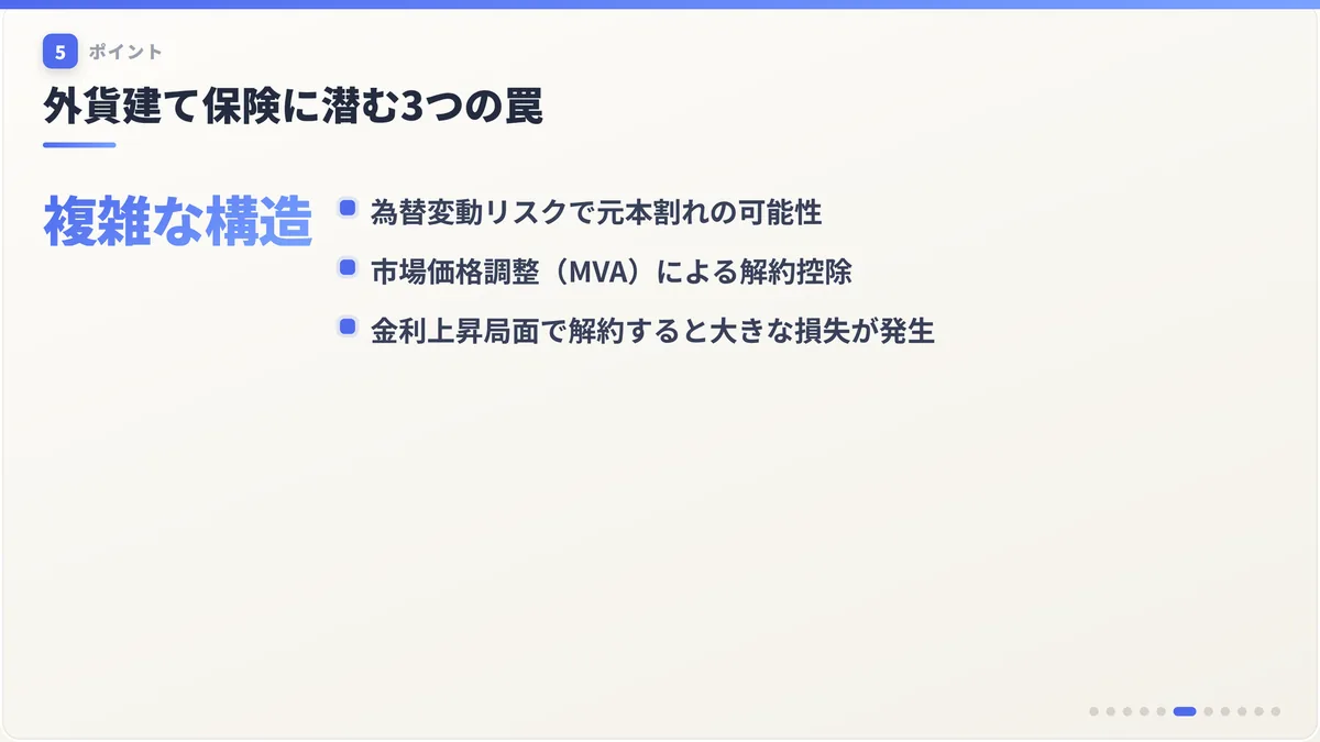 外貨建て保険に潜む3つの罠