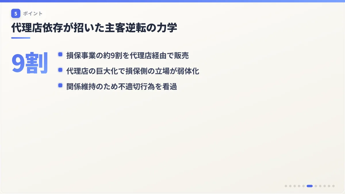 代理店依存が招いた主客逆転の力学