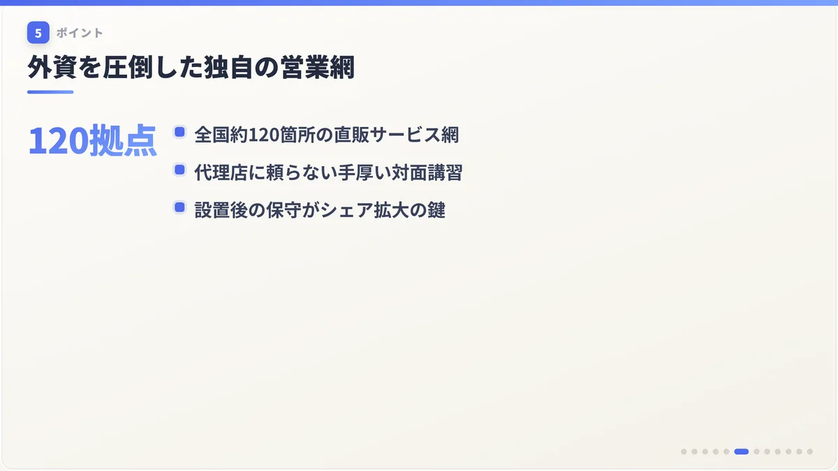 外資を圧倒した独自の営業網