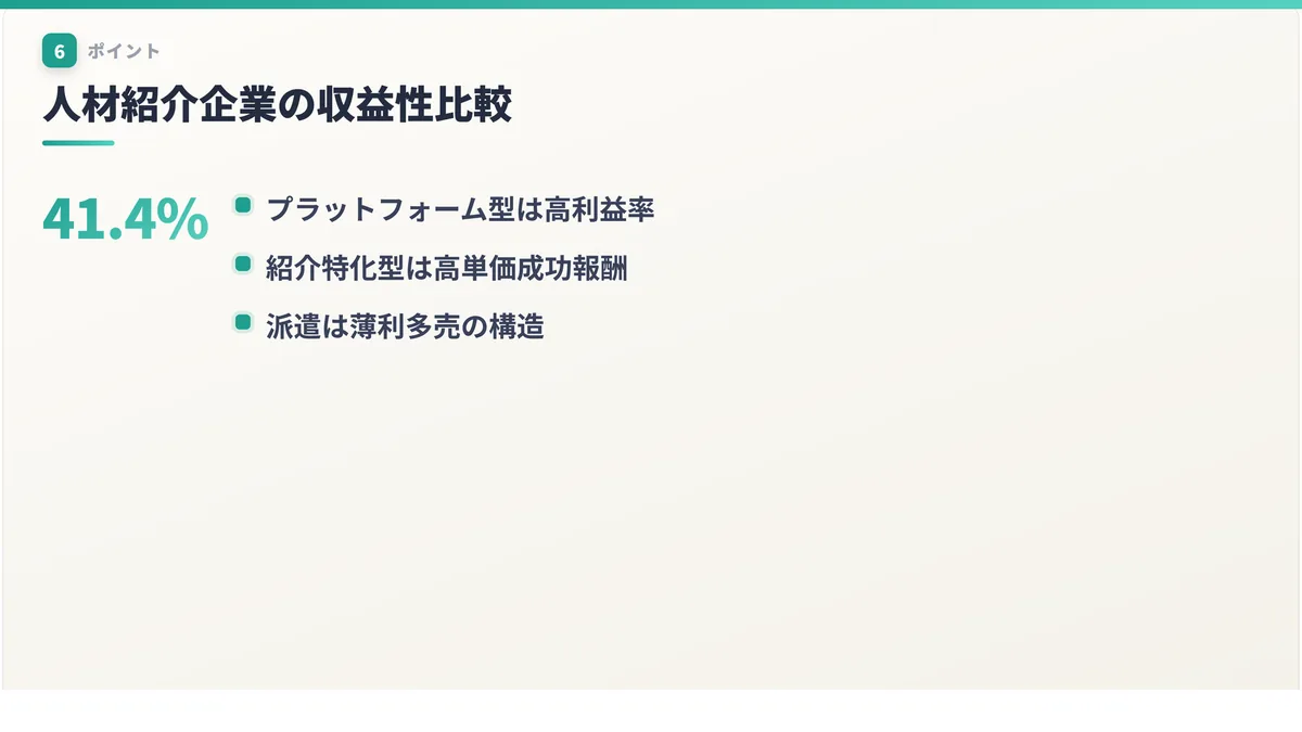 人材紹介企業の収益性比較