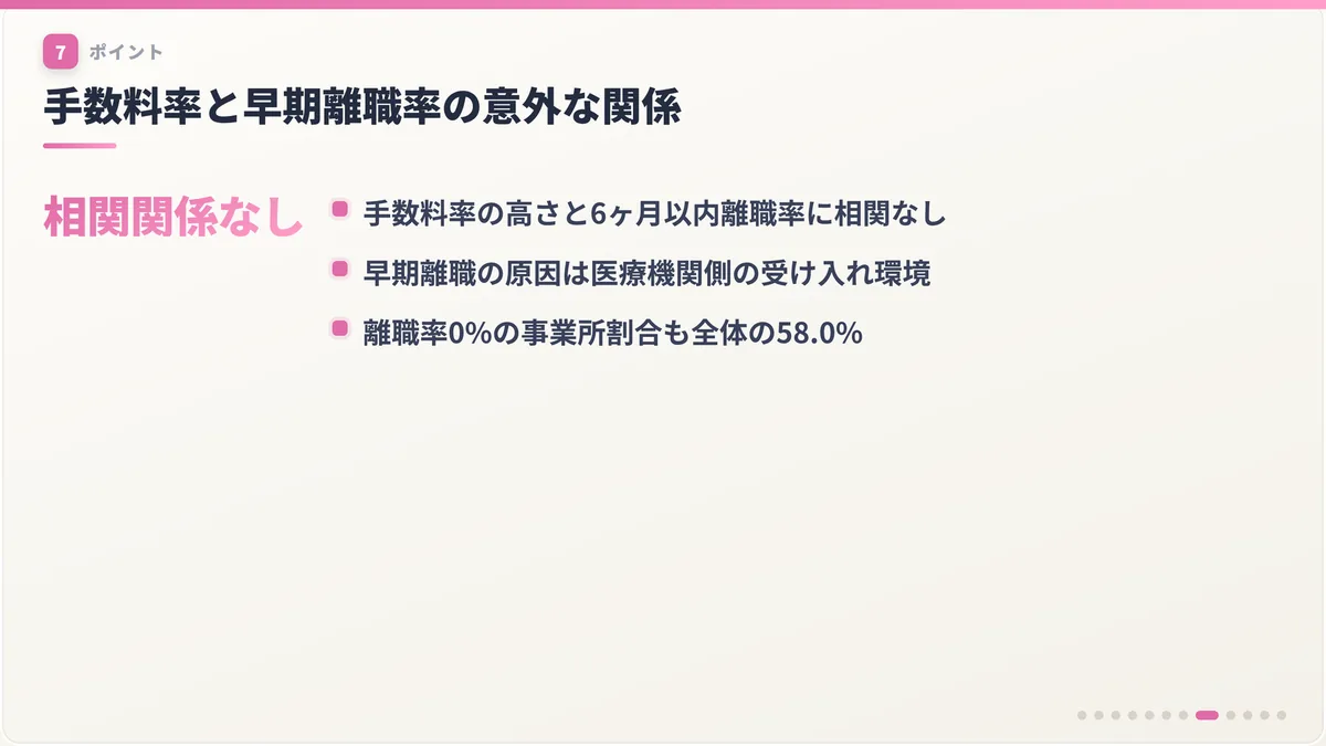 手数料率と早期離職率の意外な関係