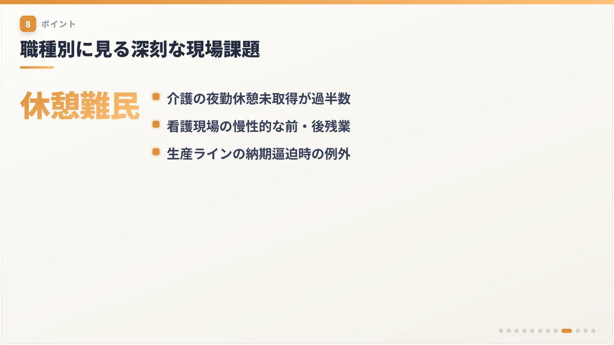 職種別に見る深刻な現場課題