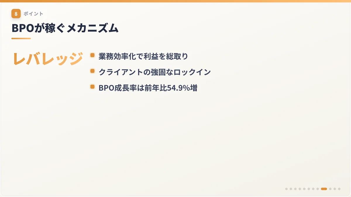 BPOが稼ぐメカニズム
