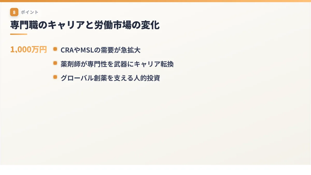 専門職のキャリアと労働市場の変化