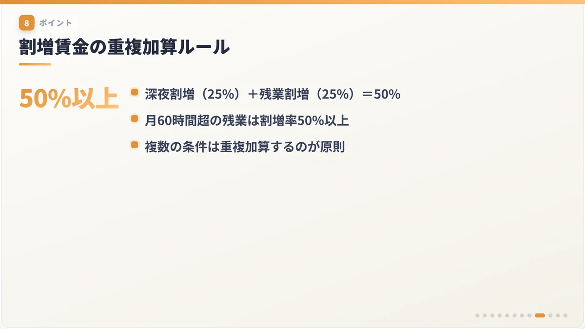 割増賃金の重複加算ルール
