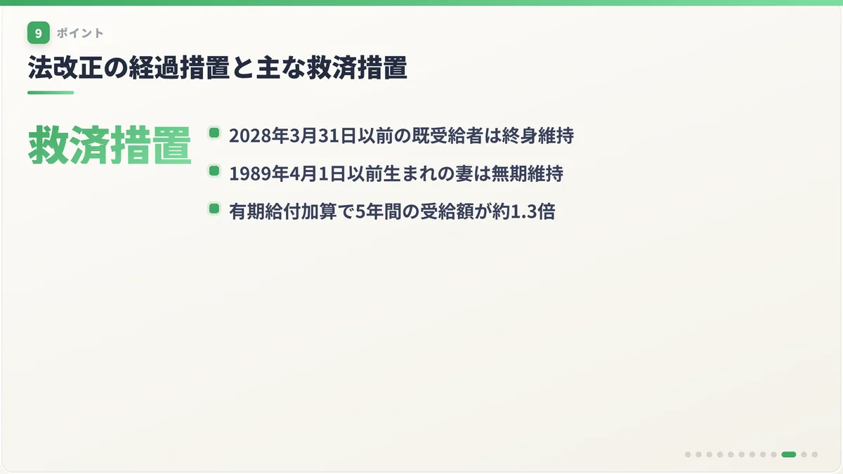 法改正の経過措置と主な救済措置