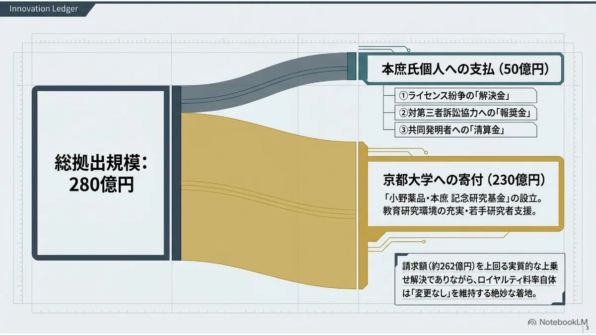 Innovation Ledger