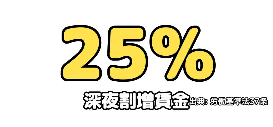 深夜割増賃金:25%