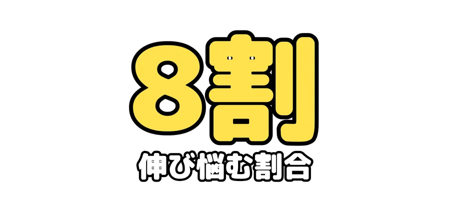 伸び悩む割合：8割