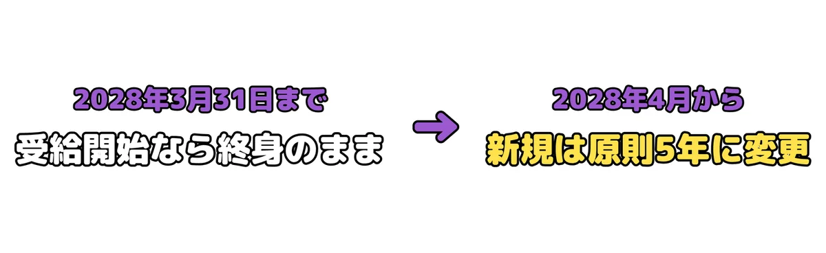 遺族年金と自分の年金、両方もらえる？併給調整の仕組みと2028年改正の解説図