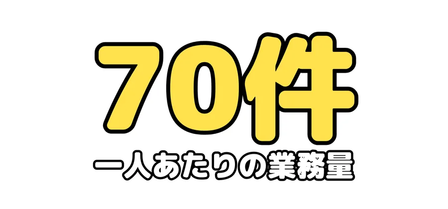 一人あたりの業務量：70件