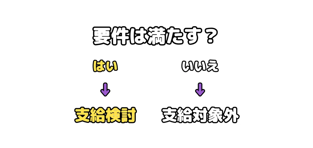 年金の繰下げ受給、損益分岐点が85~89歳になる理由と対策の解説図