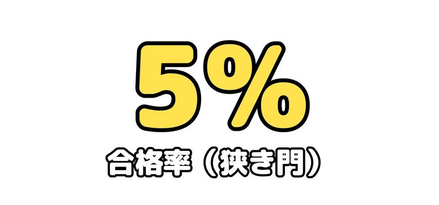 合格率（狭き門）：5%