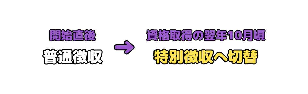 後期高齢者医療保険料はいつ天引きされる?口座振替で節税する方法の解説図