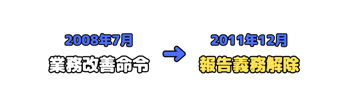 保険金不払い問題とは何か 2008年生保10社処分から学ぶ教訓の解説図