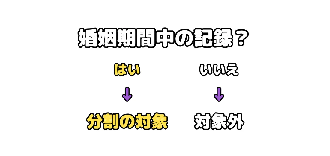 離婚の年金分割とは？合意分割と3号分割の違いと請求期限を解説の解説図