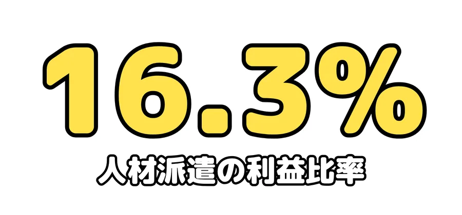 人材派遣の利益比率:16.3%